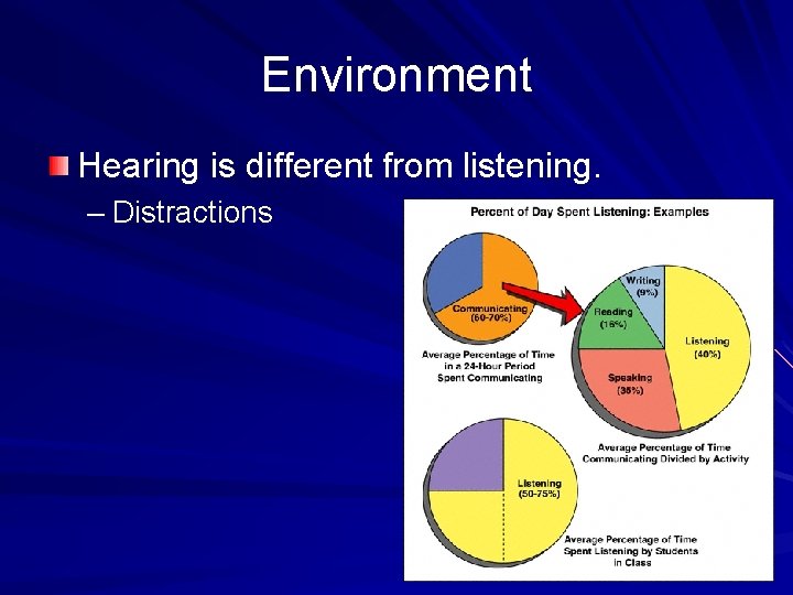 Environment Hearing is different from listening. – Distractions 