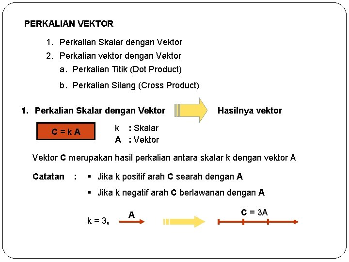 PERKALIAN VEKTOR 1. Perkalian Skalar dengan Vektor 2. Perkalian vektor dengan Vektor a. Perkalian