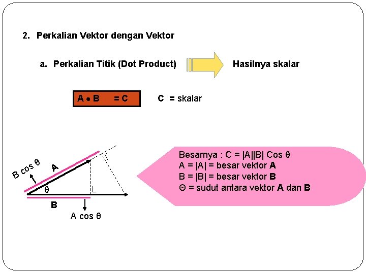 2. Perkalian Vektor dengan Vektor a. Perkalian Titik (Dot Product) A B os c