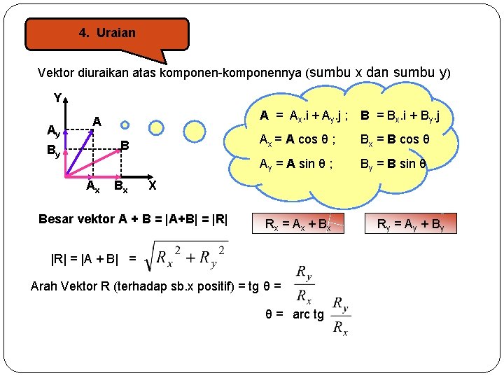 4. Uraian Vektor diuraikan atas komponen-komponennya (sumbu x dan sumbu y) Y Ay A