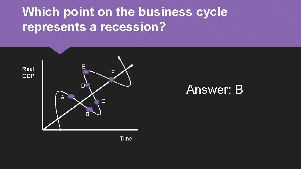 Which point on the business cycle represents a recession? E Real GDP F Answer: