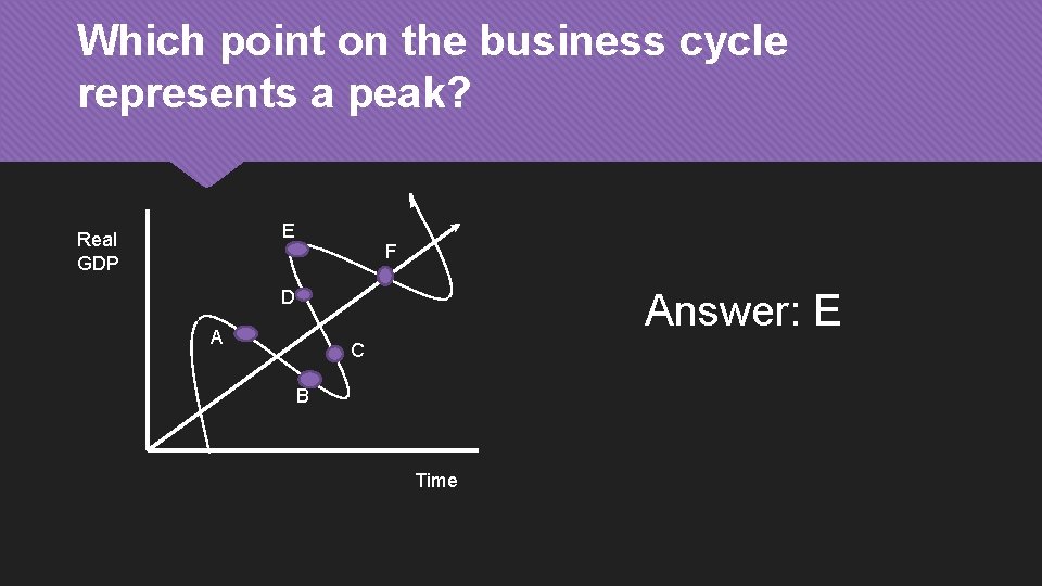 Which point on the business cycle represents a peak? E Real GDP F Answer: