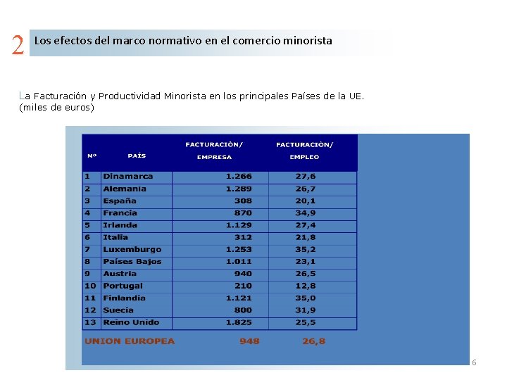 2 Los efectos del marco normativo en el comercio minorista La Facturación y Productividad