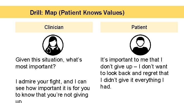 Drill: Map (Patient Knows Values) Clinician Given this situation, what’s most important? I admire