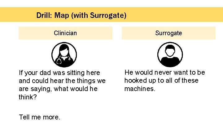 Drill: Map (with Surrogate) Clinician If your dad was sitting here and could hear