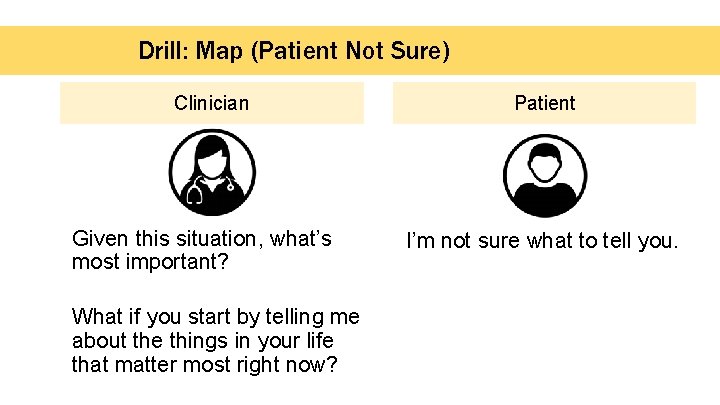 Drill: Map (Patient Not Sure) Clinician Given this situation, what’s most important? What if