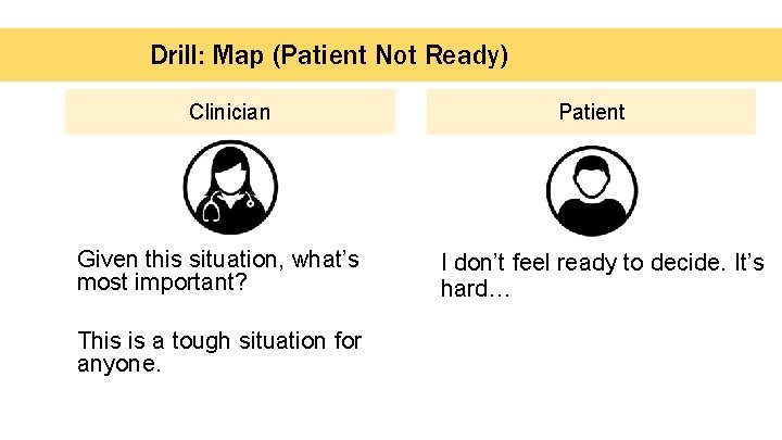Drill: Map (Patient Not Ready) Clinician Given this situation, what’s most important? This is