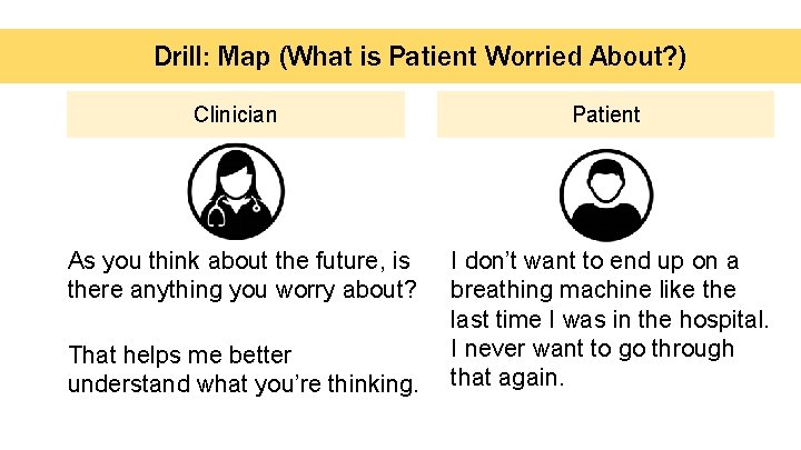 Drill: Map (What is Patient Worried About? ) Clinician Patient As you think about