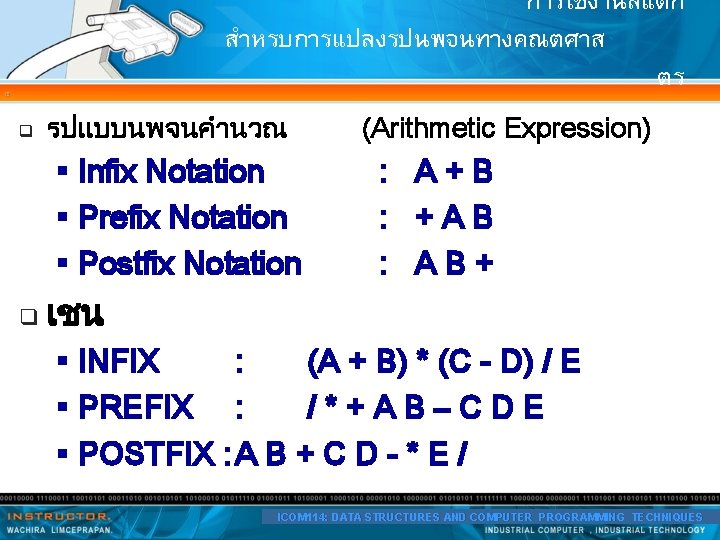 การใชงานสแตก สำหรบการแปลงรปนพจนทางคณตศาส ตร q รปแบบนพจนคำนวณ § Infix Notation § Prefix Notation § Postfix Notation