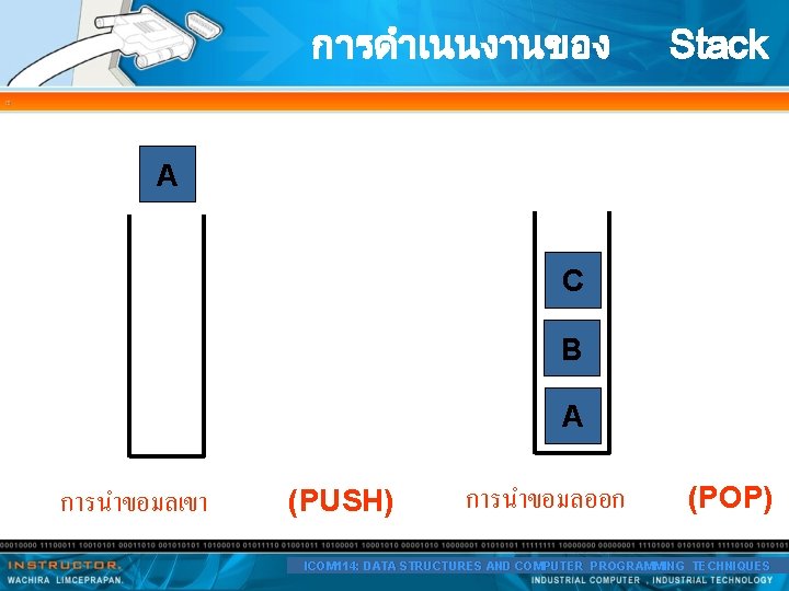 การดำเนนงานของ Stack C B A การนำขอมลเขา (PUSH) การนำขอมลออก (POP) ICOM 114: DATA STRUCTURES AND