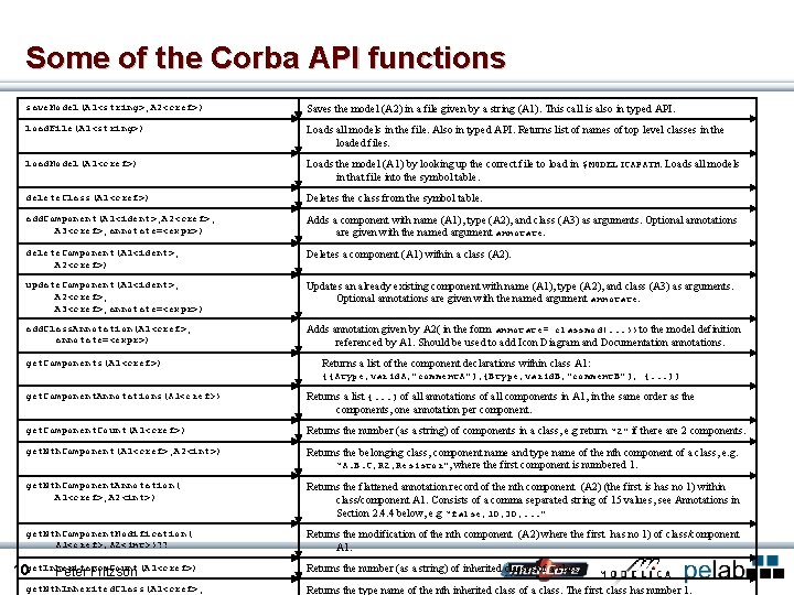 Some of the Corba API functions save. Model(A 1<string>, A 2<cref>) Saves the model