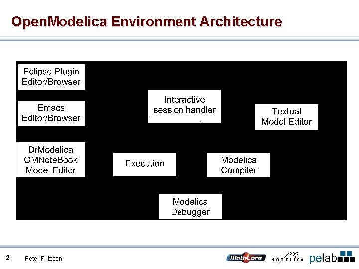 Open. Modelica Environment Architecture 2 Peter Fritzson 