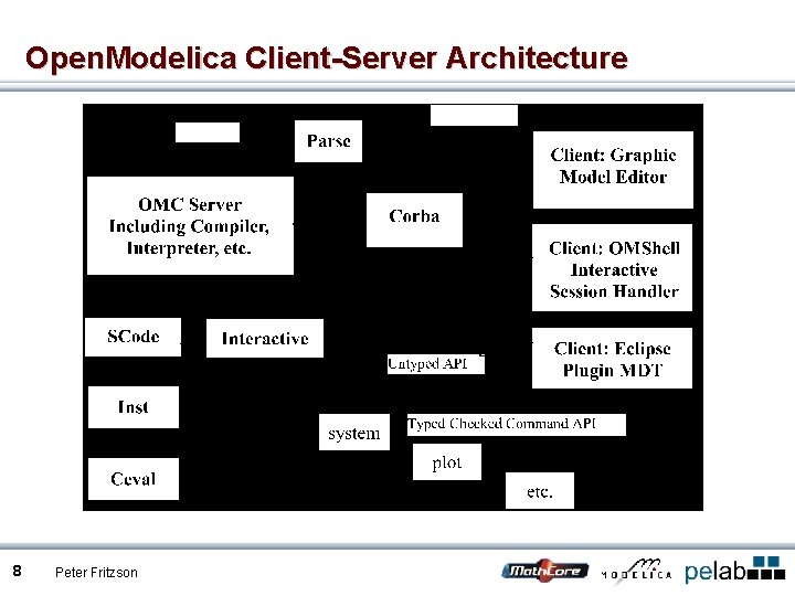 Open. Modelica Client-Server Architecture 8 Peter Fritzson 