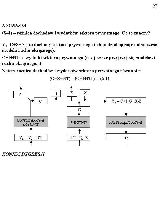 27 DYGRESJA (S–I) – różnica dochodów i wydatków sektora prywatnego. Co to znaczy? Y