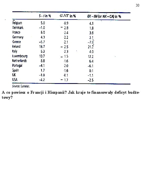 30 - - G-NT - A co powiesz o Francji i Hiszpanii? Jak kraje
