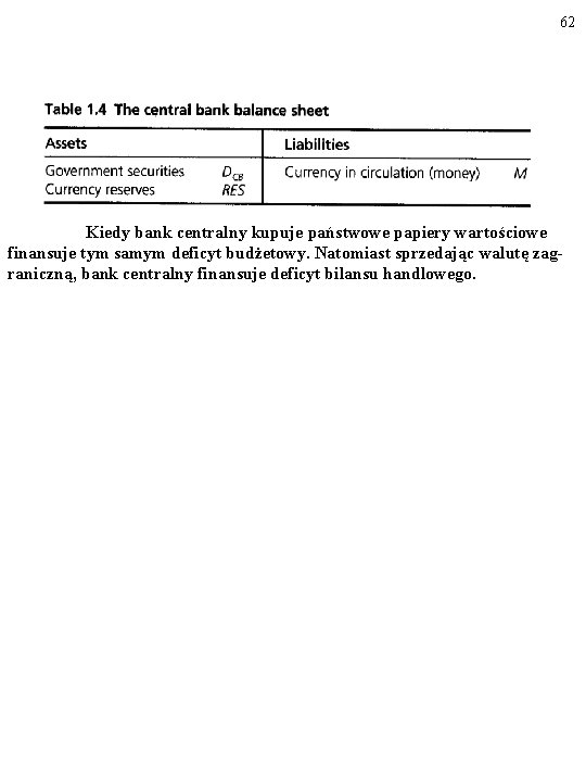 62 Kiedy bank centralny kupuje państwowe papiery wartościowe finansuje tym samym deficyt budżetowy. Natomiast