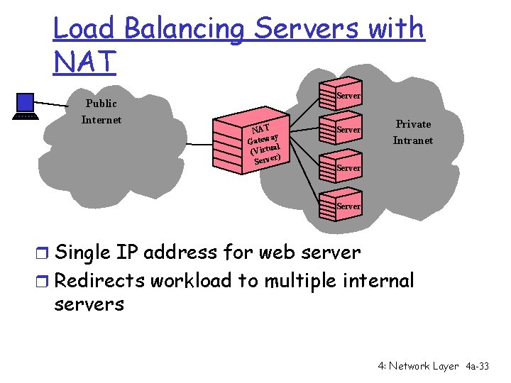 Load Balancing Servers with NAT Public Internet Server NAT ay Gatew l a (Virtu