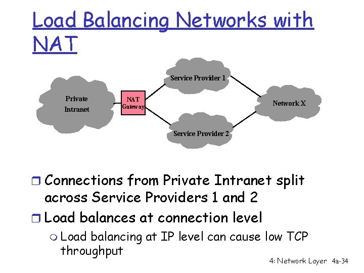 Load Balancing Networks with NAT Service Provider 1 Private Intranet NAT Gateway Network X