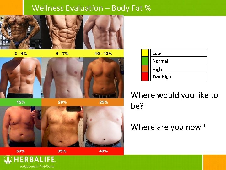 Wellness Evaluation – Body Fat % Optimum Low Normal High Too High Where would