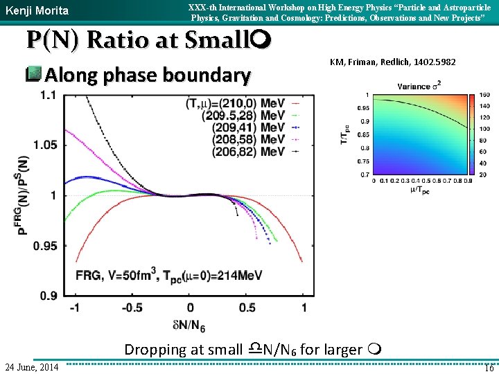 Kenji Morita XXX-th International Workshop on High Energy Physics “Particle and Astroparticle Physics, Gravitation