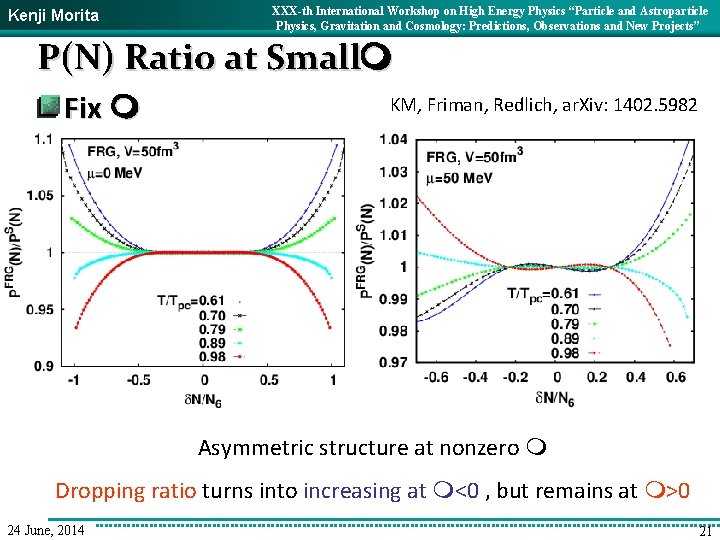 Kenji Morita XXX-th International Workshop on High Energy Physics “Particle and Astroparticle Physics, Gravitation