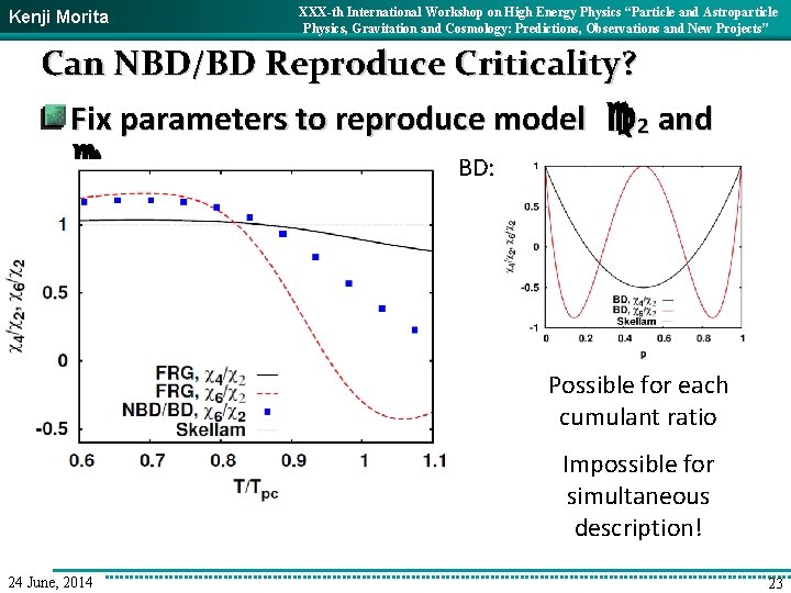 Kenji Morita XXX-th International Workshop on High Energy Physics “Particle and Astroparticle Physics, Gravitation