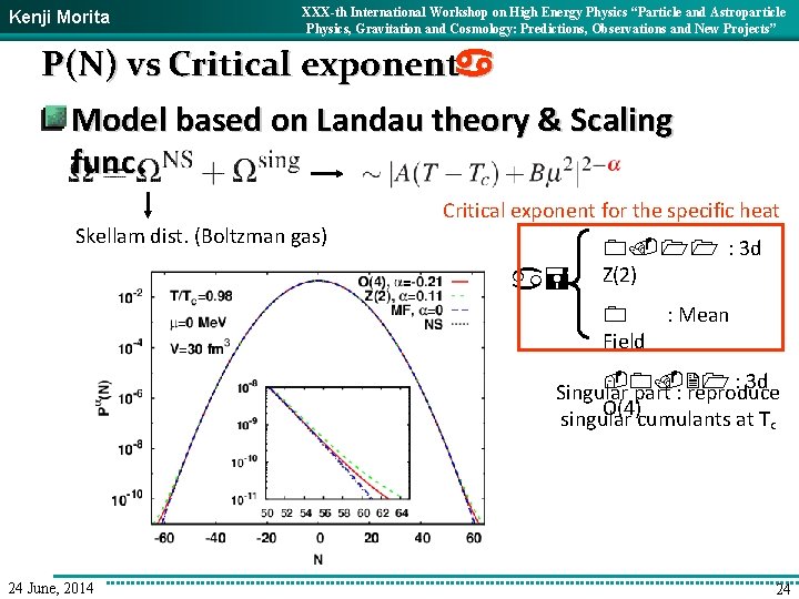 Kenji Morita XXX-th International Workshop on High Energy Physics “Particle and Astroparticle Physics, Gravitation