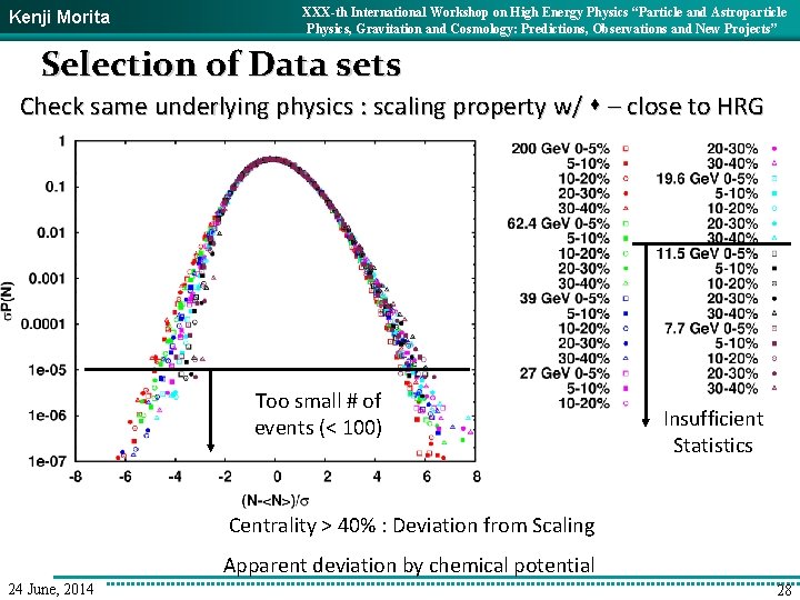 Kenji Morita XXX-th International Workshop on High Energy Physics “Particle and Astroparticle Physics, Gravitation