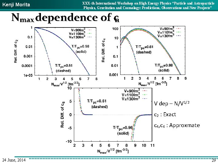 Kenji Morita XXX-th International Workshop on High Energy Physics “Particle and Astroparticle Physics, Gravitation