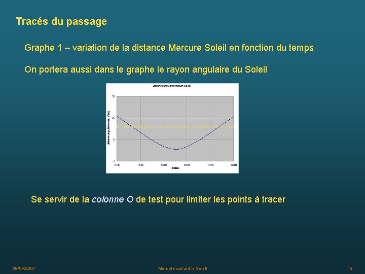 Tracés du passage Graphe 1 – variation de la distance Mercure Soleil en fonction