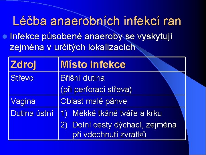 Léčba anaerobních infekcí ran l Infekce působené anaeroby se vyskytují zejména v určitých lokalizacích