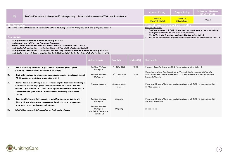 Risk Assessment and Mitigation Plan V 1 0