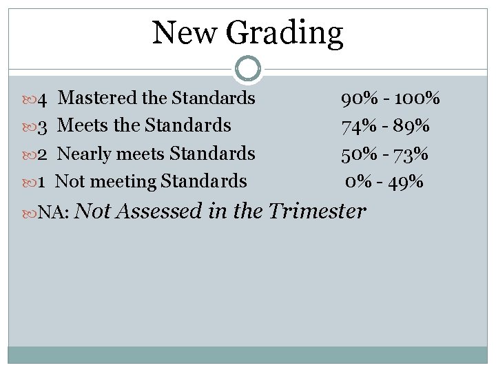 New Grading 4 Mastered the Standards 3 Meets the Standards 2 Nearly meets Standards