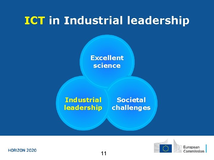 ICT in Industrial leadership Excellent science Industrial leadership 11 Societal challenges 