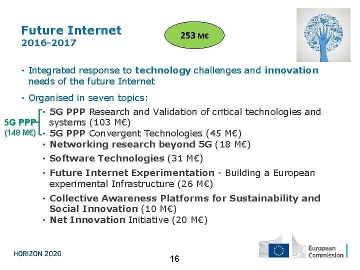 Future Internet 253 M€ 2016 -2017 • Integrated response to technology challenges and innovation
