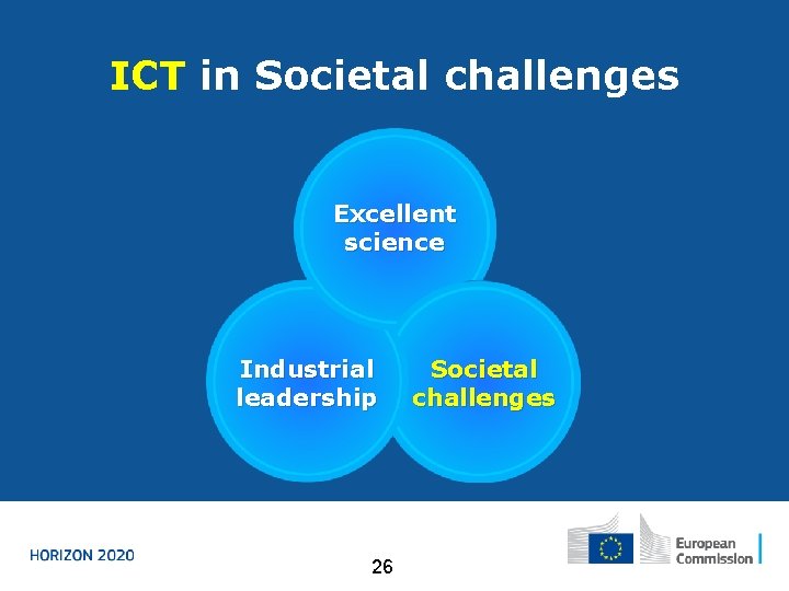 ICT in Societal challenges Excellent science Industrial leadership 26 Societal challenges 