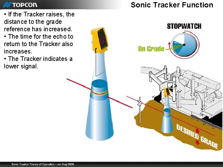 Sonic Tracker Function • If the Tracker raises, the distance to the grade reference