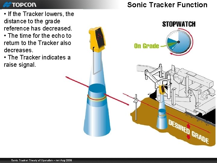 Sonic Tracker Function • If the Tracker lowers, the distance to the grade reference