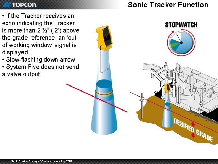 Sonic Tracker Function • If the Tracker receives an echo indicating the Tracker is