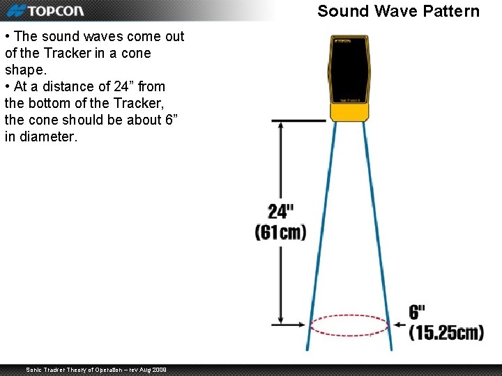 Sound Wave Pattern • The sound waves come out of the Tracker in a