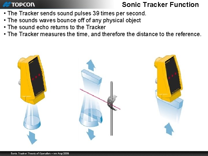 Sonic Tracker Function • The Tracker sends sound pulses 39 times per second. •