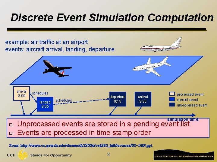 Discrete Event Simulation Computation example: air traffic at an airport events: aircraft arrival, landing,