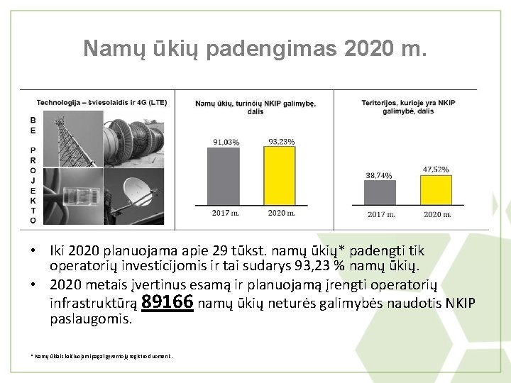 Namų ūkių padengimas 2020 m. • Iki 2020 planuojama apie 29 tūkst. namų ūkių*