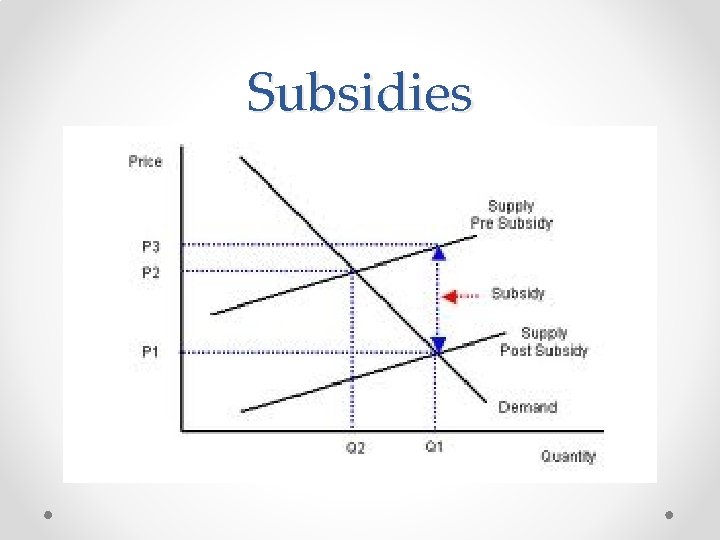 Subsidies 