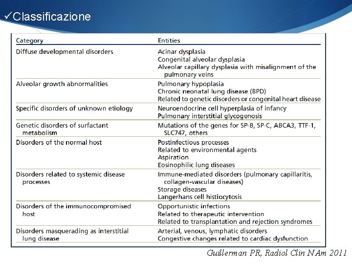 üClassificazione Guillerman PR, Radiol Clin N Am 2011 