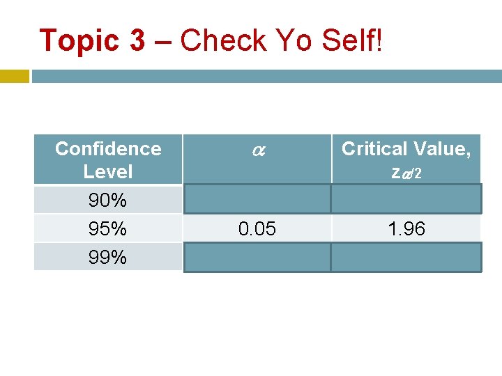 Topic 3 – Check Yo Self! Confidence Level 90% 95% 99% 0. 10 0.