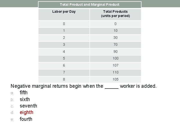 Total Product and Marginal Product Labor per Day Total Products (units period) 0 0