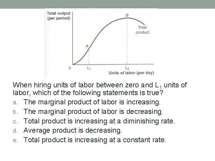When hiring units of labor between zero and L 1 units of labor, which