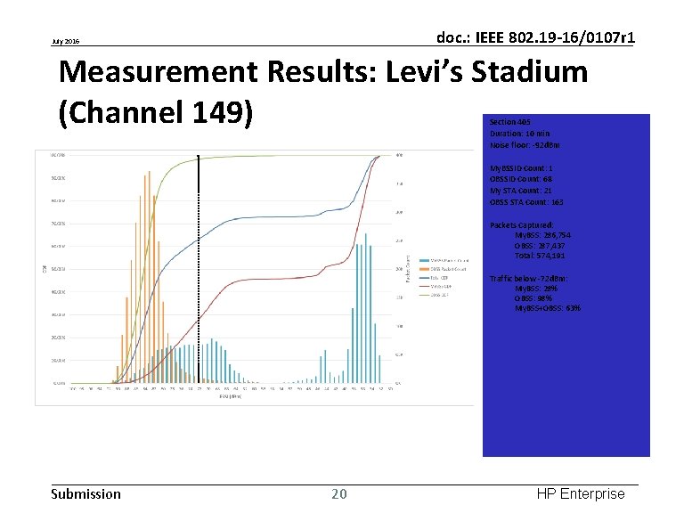 doc. : IEEE 802. 19 -16/0107 r 1 July 2016 Measurement Results: Levi’s Stadium