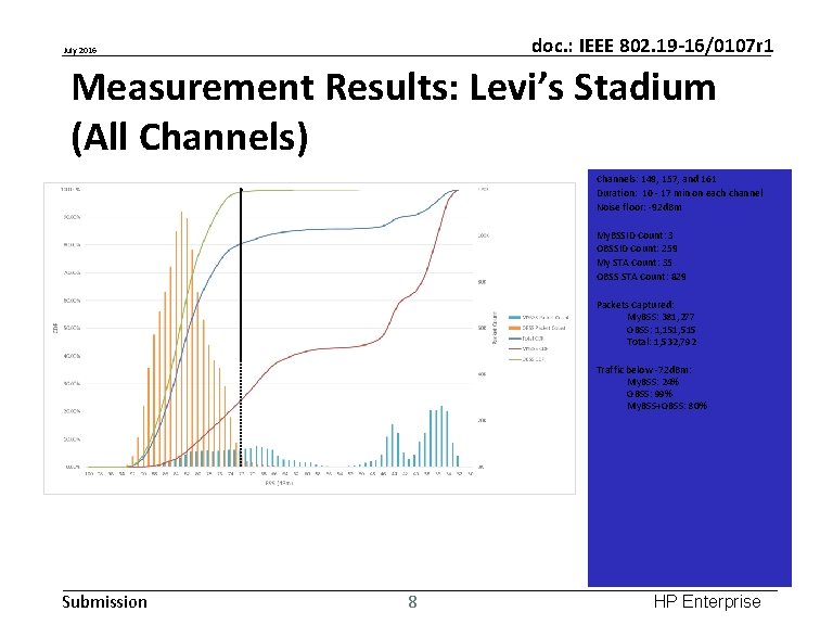 doc. : IEEE 802. 19 -16/0107 r 1 July 2016 Measurement Results: Levi’s Stadium